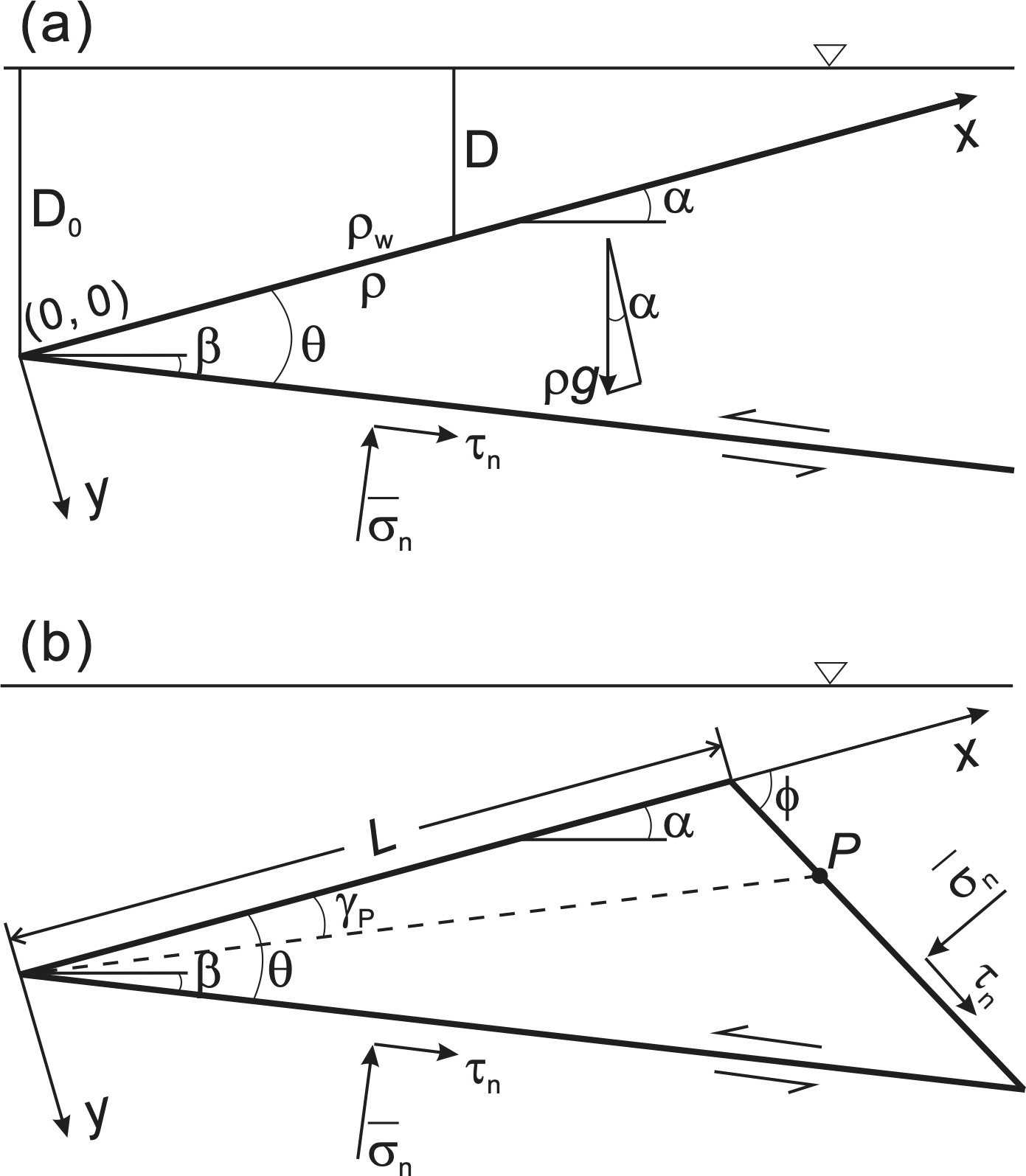 Coordinate system